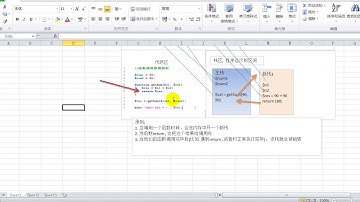 泰牛程序员 韩顺平 16年PHP视频教程 0基础挑战年薪20万 354讲 函数递归调用