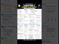 class 12 physics chapter 3 summary #class12 #jee #neet #nexttoppers #pw #class10