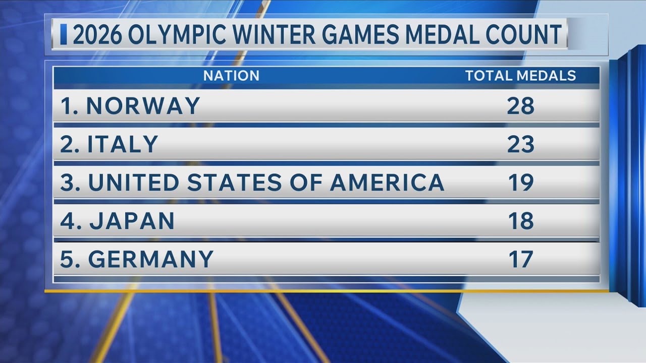 2026 Olympic Winter Games medal count