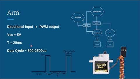 Virginia Tech ECE 4534: Embedded System Design (Summer 2020) | Team 1 - Robot Laser Tag
