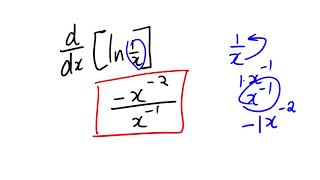 Unusual Basic derivatives