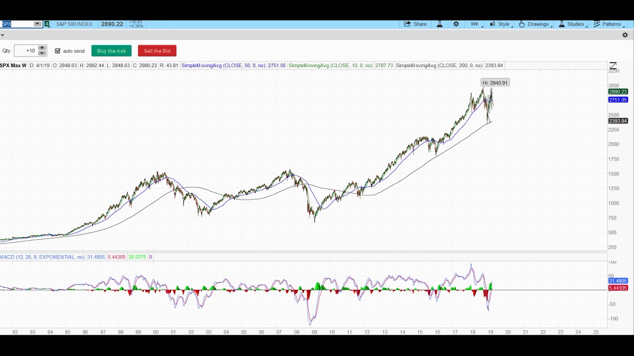 Stock Chart Pro