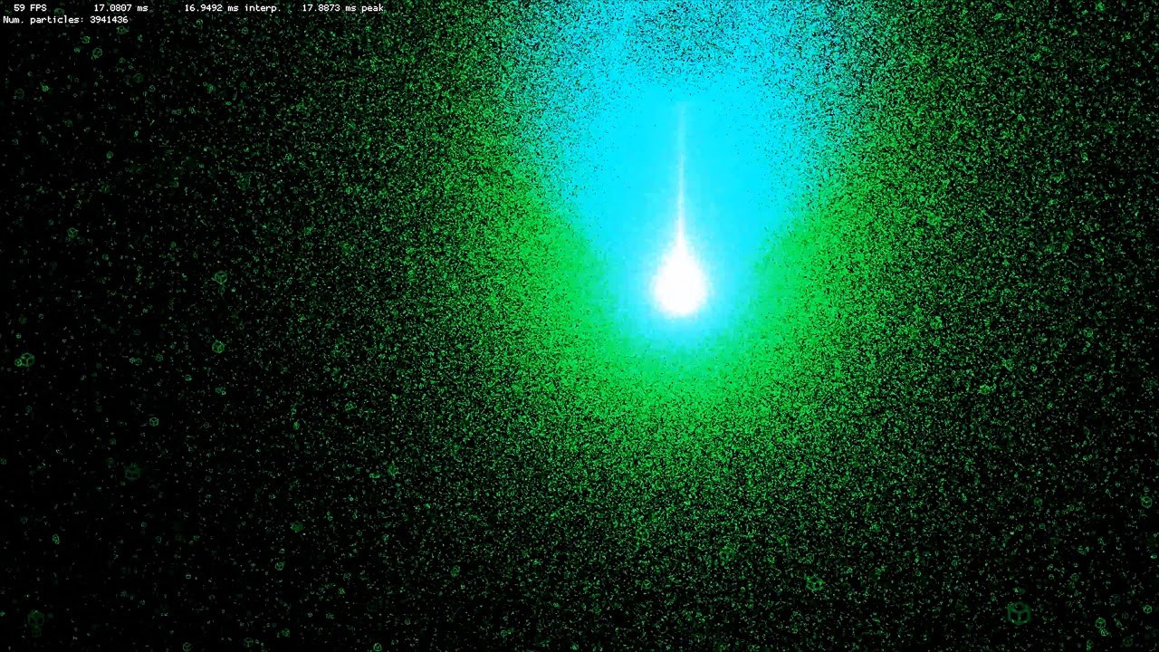 4 Million Particles at 60 fps - YouTube