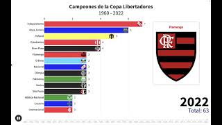 Campeones de la Copa Libertadores 1960 - 2022