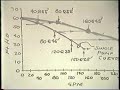 Pumping Considerations: System Curve Basics For Closed Loop Systems