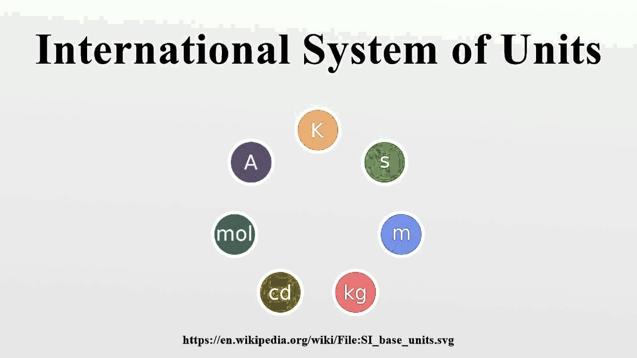 Системы int. System International. International Units. System Unit. The (International) System of Units (si).