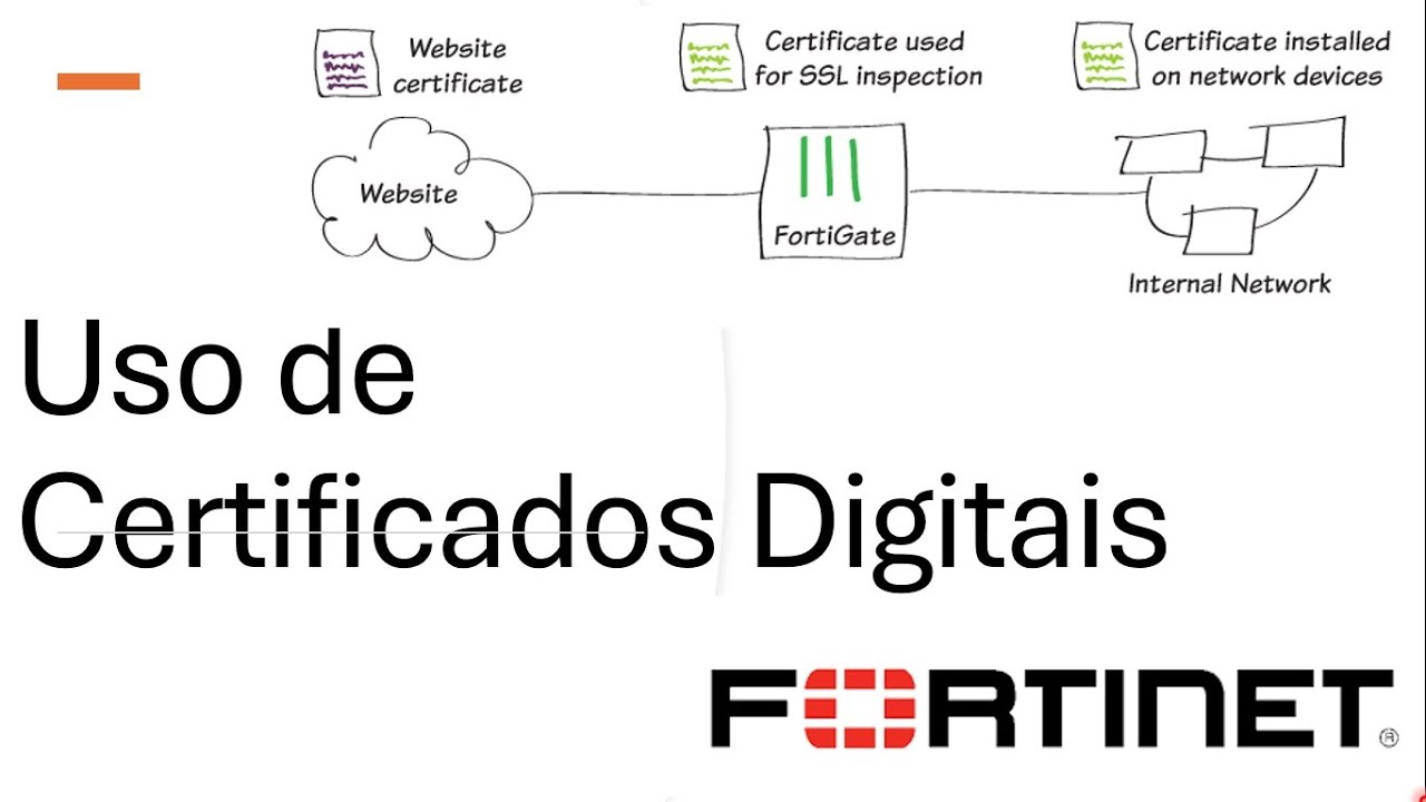 O Uso de Certificados Digitais no FortiGate