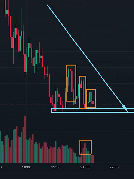 Базовые основы технического анализа 📈☑️ - YouTube