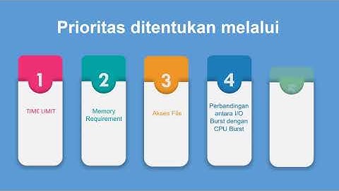 PENJADWALAN PROSES (PRIORITY SCHEDULING) - SISTEM OPERASI