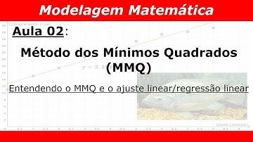 Modelagem Matemática - Aula 2: Método dos Mínimos Quadrados e Regressão Linear