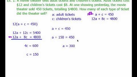 Systems of Equations Word Problems