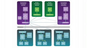 Cisco ASR 1000 Series Routers `