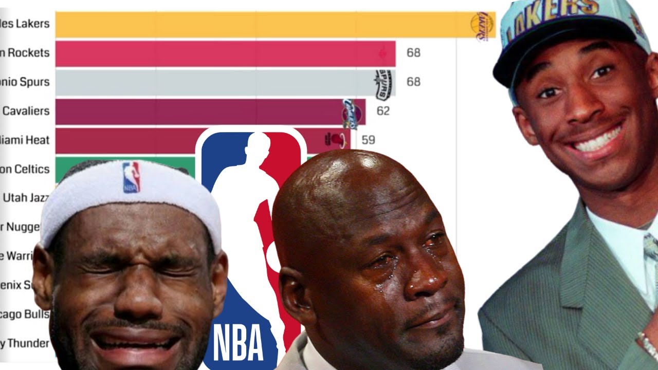 Most NBA Player of the Week Awards By Team Over Time 🏀🔥 NBA Data Visualization