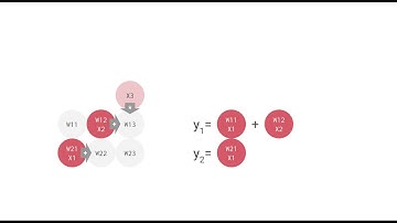 Systolic Array for Neural Network #1