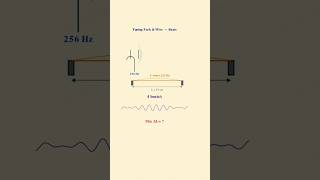 HCV_Ch16_Q61_Sound_Waves_Beats_Wire_Length #hcvermasolutions #soundwaves #physics #hcverma