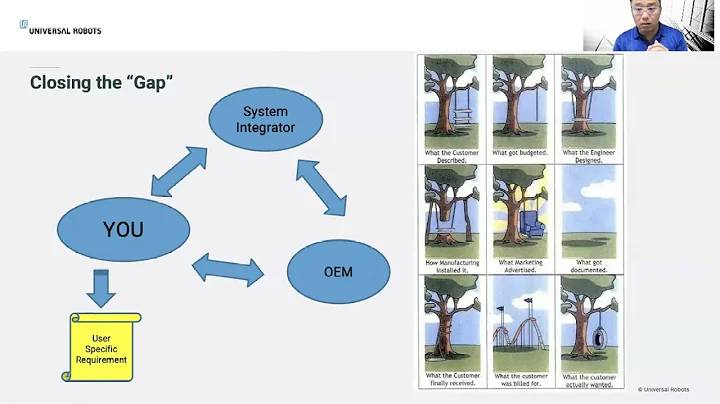 Aubotic Keynote on your automation roadmap