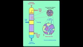 Method of Transfer Units - MTU (Lec161)