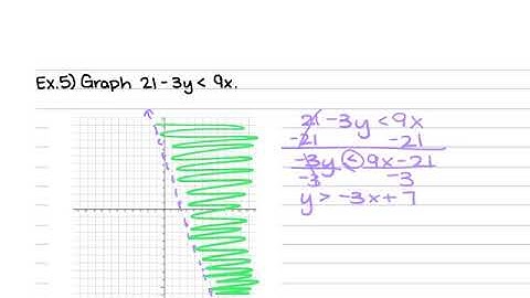7.5 Linear Inequalities in Two Variables