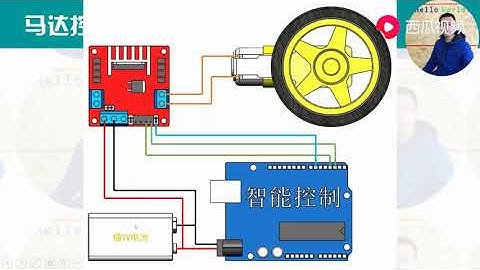 Android MCU Internet of Things small electronic experiment 從零開始介紹如何用Arduino控制馬達 3、L298N編寫馬達控制程序