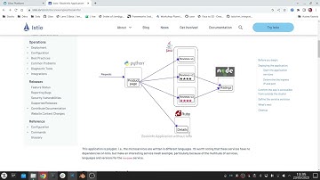 Deploy the Bookinfo demo application