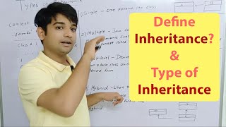 Definition of Inheritance | Type of Inheritance | Java | Hindi