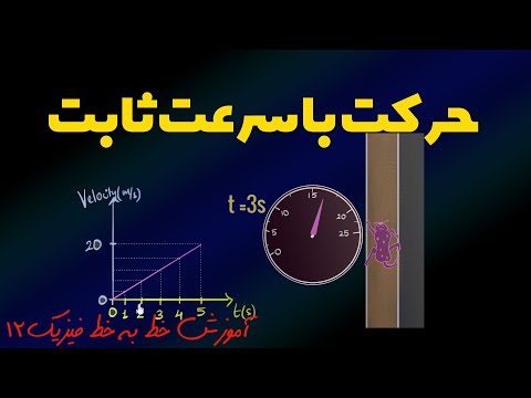 تصویری: چگونه سرعت را با شتاب و زمان پیدا می کنید؟