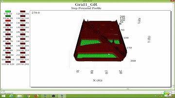 Ground Grid Systems-Etap-  Part 2