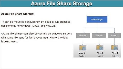 Azure Files Tutorial | Easy file shares in the cloud | Azure file shares & Azure File Sync overview
