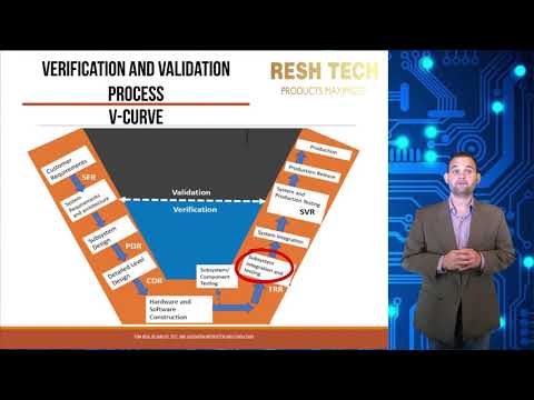 Verification and Validation Process (V&V Curve)