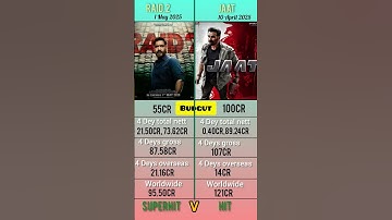RAID2🆚JAAT box office callection#trending #youtubeshorts #shortvideo #shortfeed #shorts #jaat #raid2