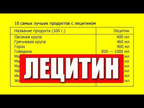 Топ 10 продуктов,