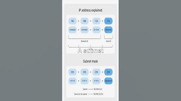 What Is a Subnet Mask
