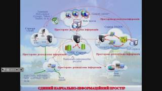 Презентация облачных технологий интеграции образовательно-ориентированых знаний школ Украины Презентация облачных технологий интеграции образовательно-ориентированых знаний школ Украины