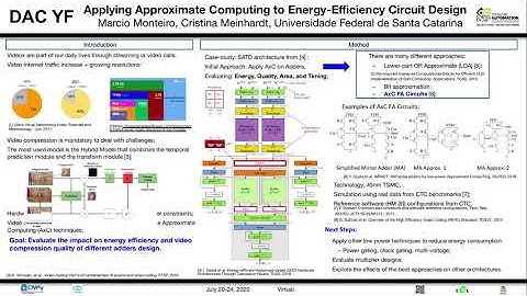 Young Student Fellow Program DAC - 2020 Poster - Marcio Monteiro