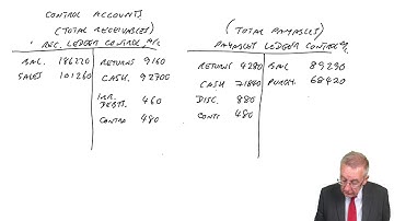 Control Accounts part 2 - ACCA Financial Accounting (FA) Lectures