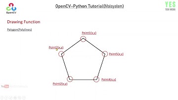 Draw Polygon  | OpenCV-Python Computer Vision | Malayalam Tutorial | Part-14