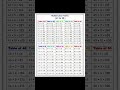 #mathematics #mathtrickforfastcalculation #jabalpurclasses #itutorial