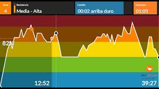 Spinning Class (TECHNO)