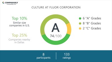Working at Fluor Corporation - May 2018