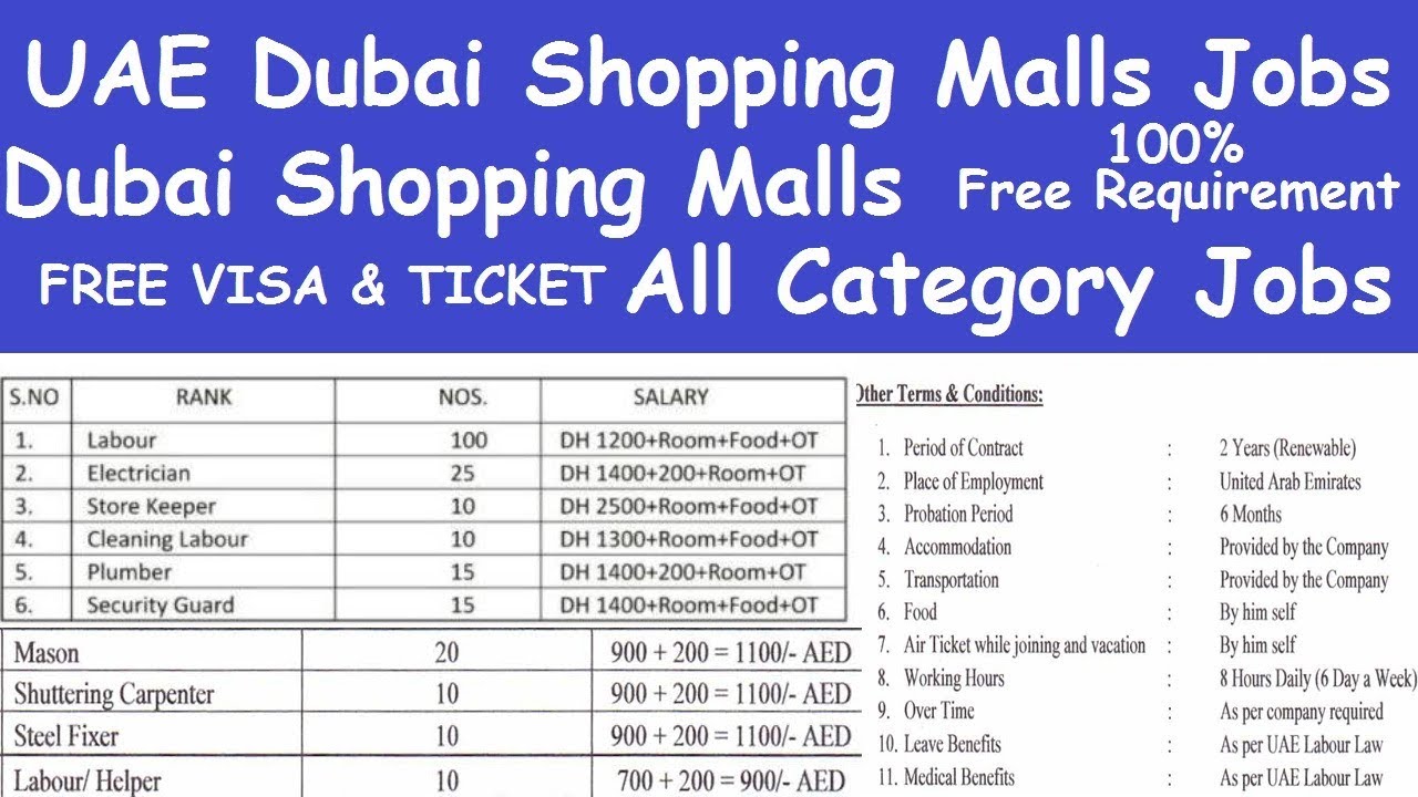 Incorporate malls jobs shopping