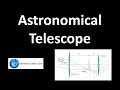Astronomical Telescope Quiz