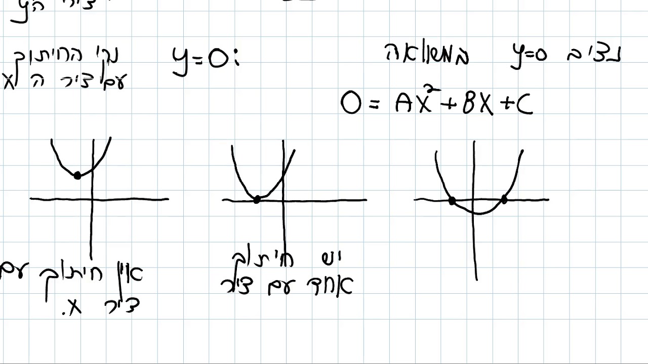 לא - פרבולות