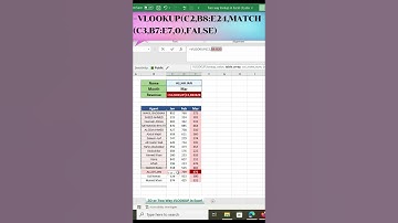 Two way LOOKUP in Excel: VLOOKUP and MATCH Function in Excel Formula: #VLOOKUP #Excel #exceltutorial