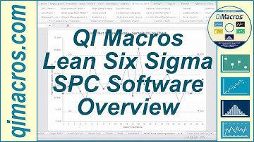 QI Macros Lean Six Sigma SPC Software Overview