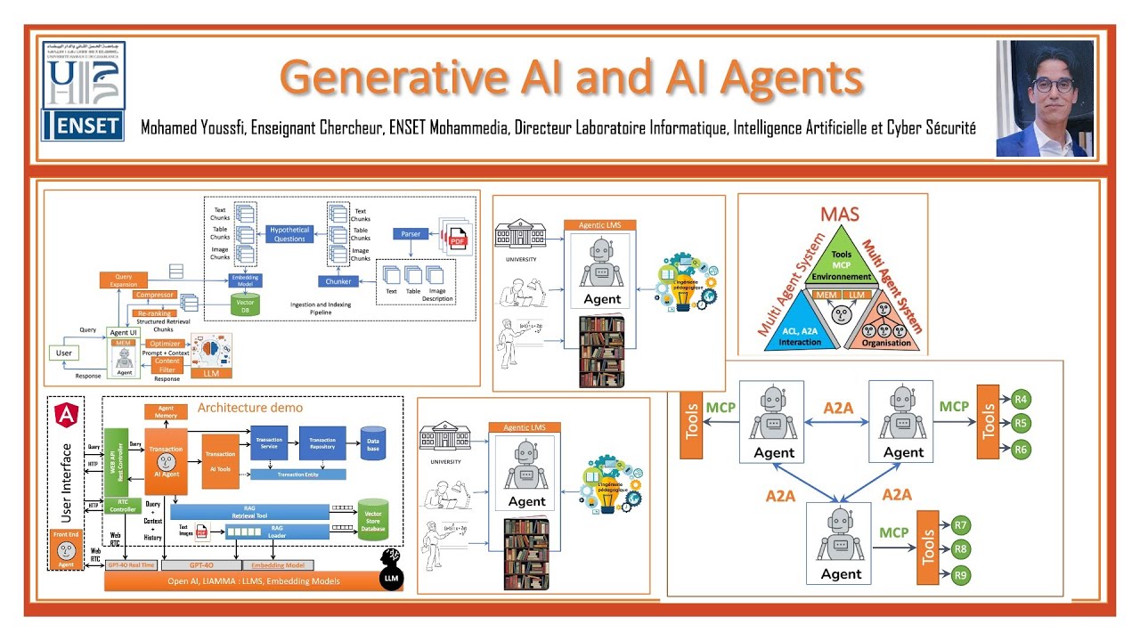 Part 1- Generative AI and AI Agents — Transcript