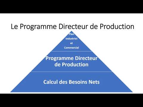 Vidéo: Que signifie le programme directeur de production ?