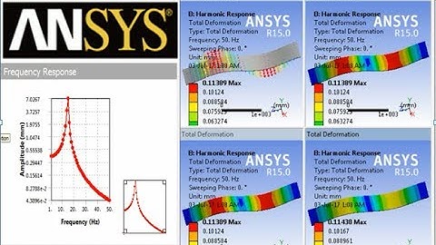 Harmonic Response of Fixed-Fixed Beam | ANSYS WORKBENCH Tutorial