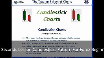60 Seconds Lesson Candlesticks Pattern For Forex Beginner