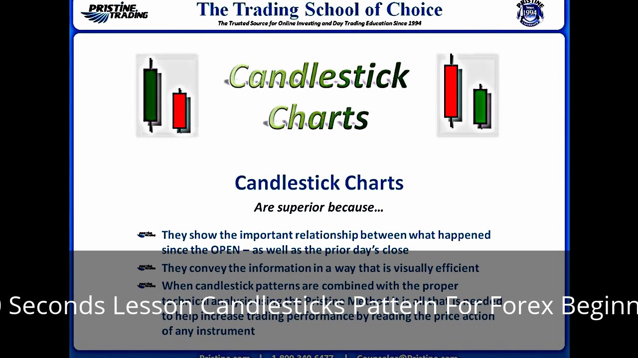 Forex Chart Candlestick Patterns