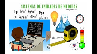 ⚠ UNIDADES DE MEDIDA ⏳ SISTEMAS DE UNIDADES en la CONSTRUCCION
